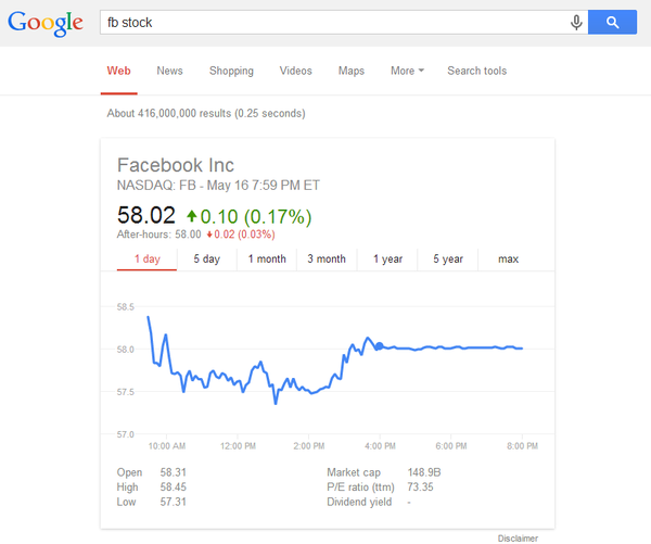 Facebook stock quote in May 2014