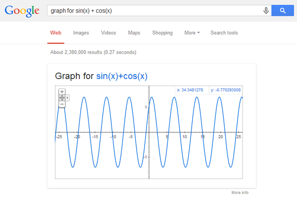 Google trigonometrical graphs