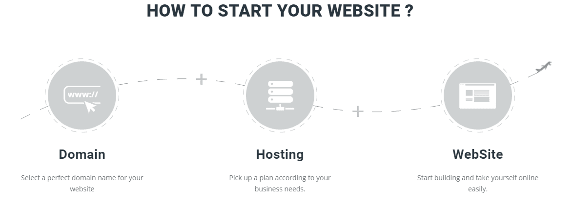 Rockhoster Offshore VPS Hosting Review