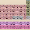 Periodic Table APK v11.7 (479)