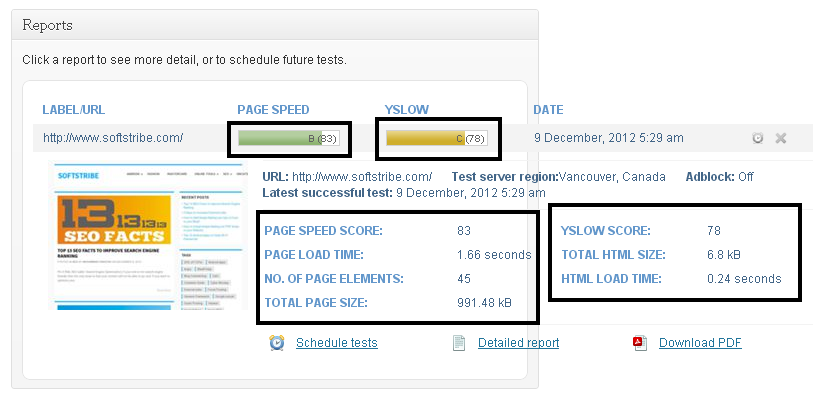 The Overall Report by Gtmetrix from WordPress Admin Panel