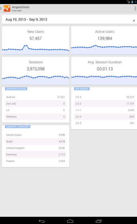 Google Analytics for Android