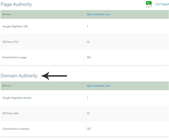 Website Authority Checker1
