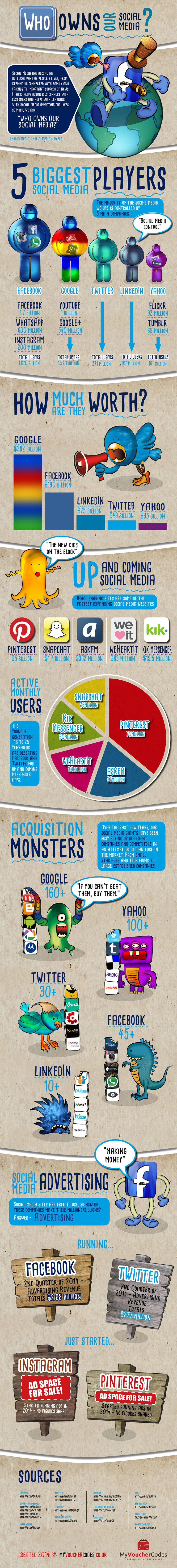Who Owns Our Social Media [Infographic]