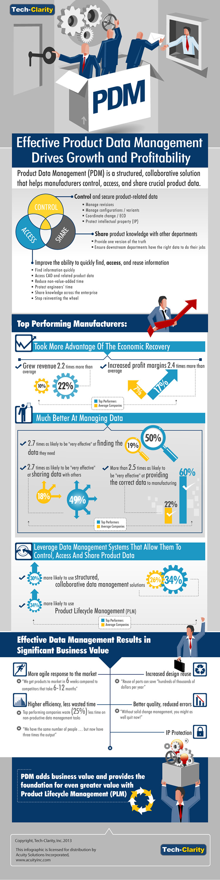 Product Data Management Infographic