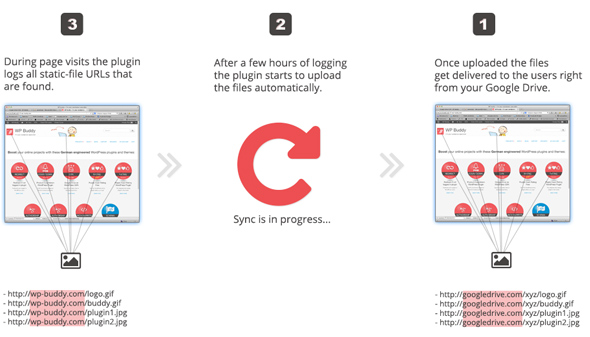 How to Use Google Drive as WordPress CDN