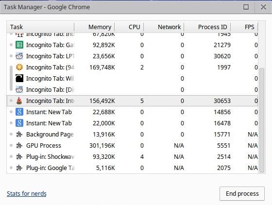 Chrome's task manager