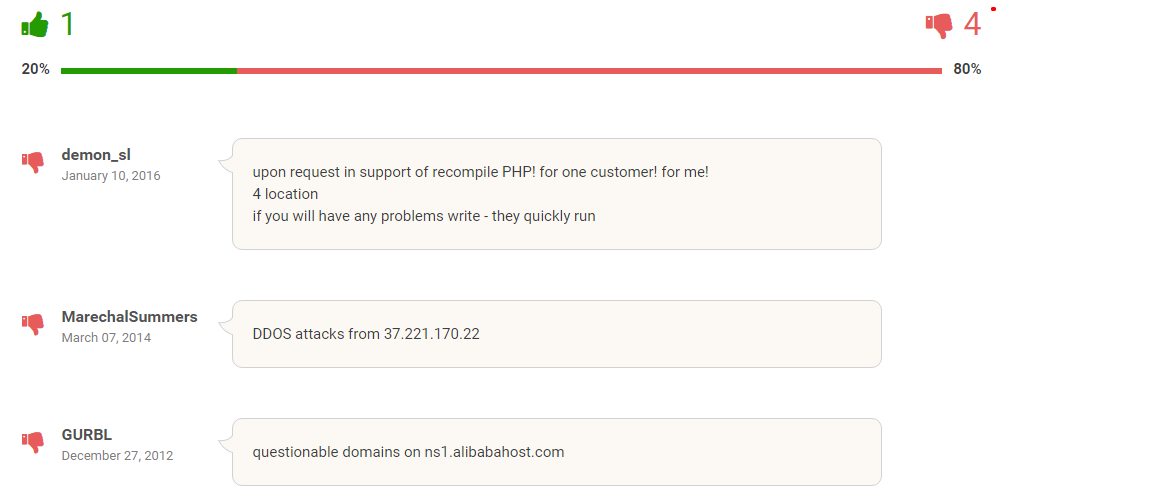 alibabahost scam ratio