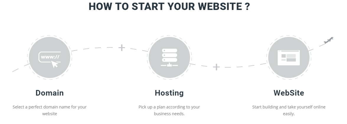 Start website with Rockhoster