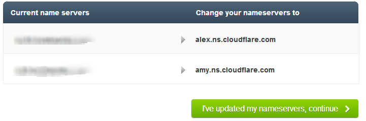 CloudFlare Custom Nameservers
