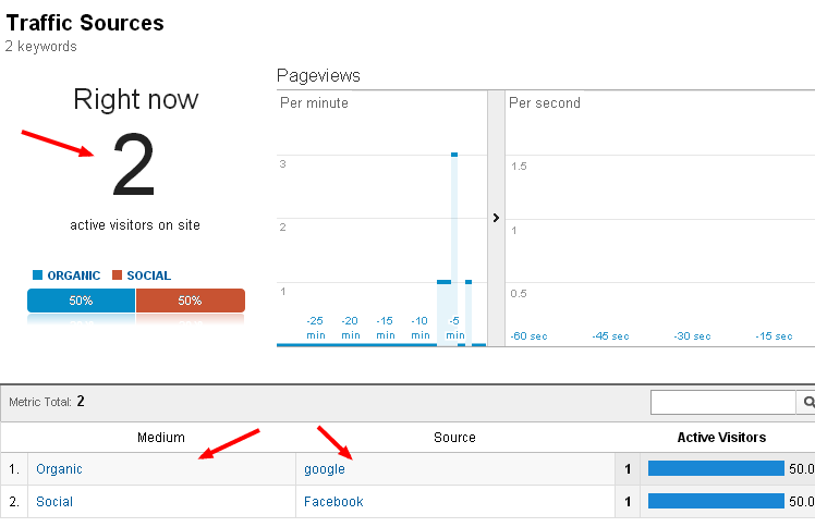 Real time Traffic Sources Google Analytics right now