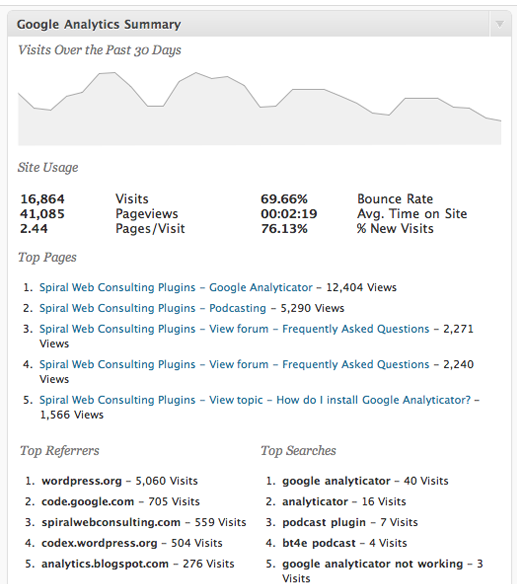 Summary Reports by Google Analyticator