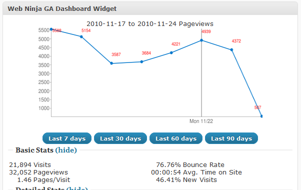 Web Ninja WordPress Google Analytics Plugin