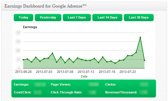 Google Adsense Dashboard for WP WordPress Plugin