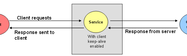 HTTP Keep-alive