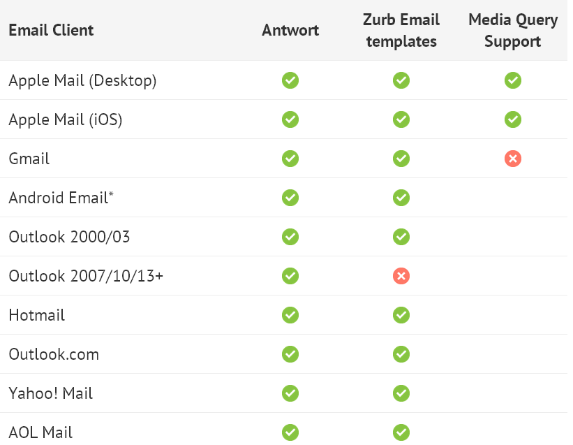 Antwort Supports following emails services