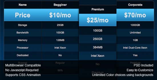 CSS Pricing Tables