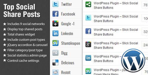 Top Social Share Posts