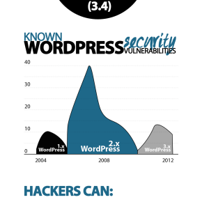 WordPress_security_tips_infographic