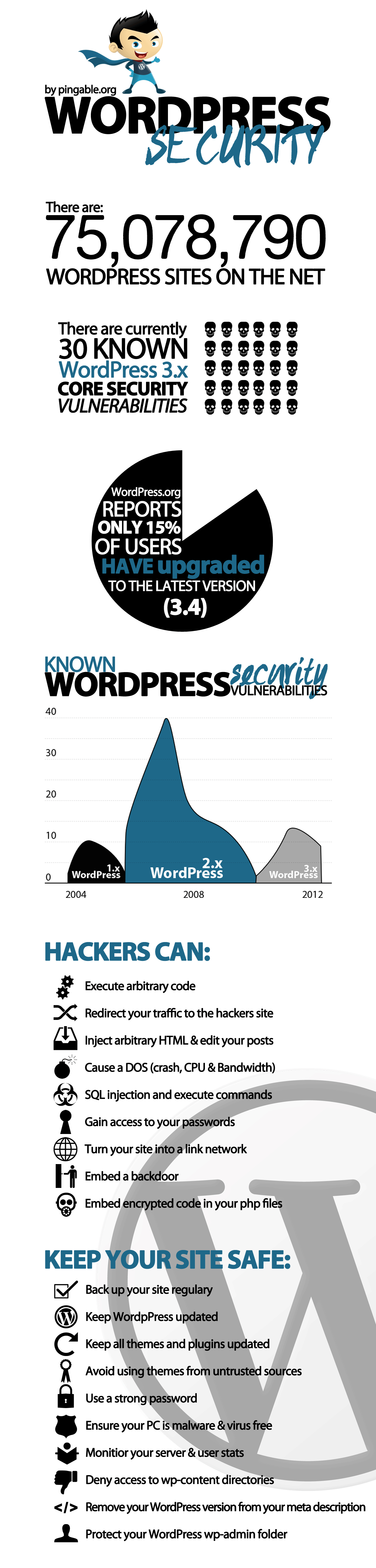 WordPress Security Inforgraphic - WordPress Security Tips