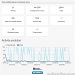 personal-statistics-for-authors wordpress plugin