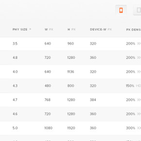 screen sizes A Place To Find Screen Size Information