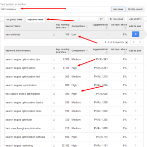 Google AdWords  Keyword Planner