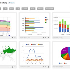 WordPress Visualizer Plugin