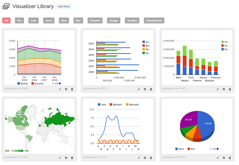 Wordpress Charts