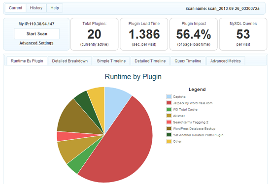 How to Reduce High Resource Usage in WordPress