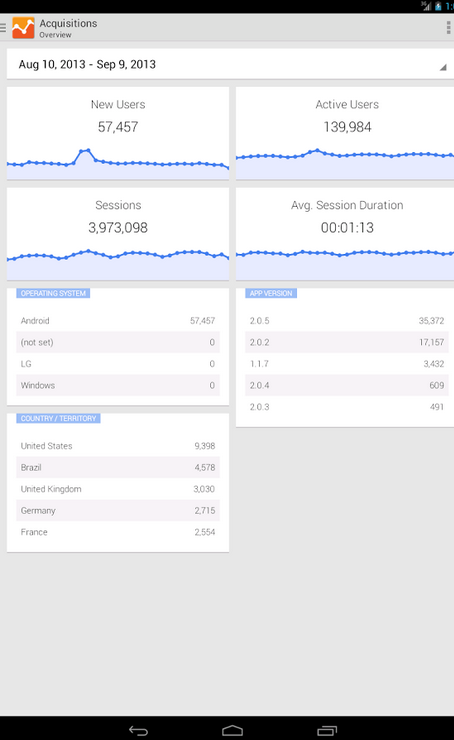  Google Analytics for Android
