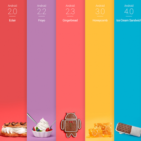 Android Versions