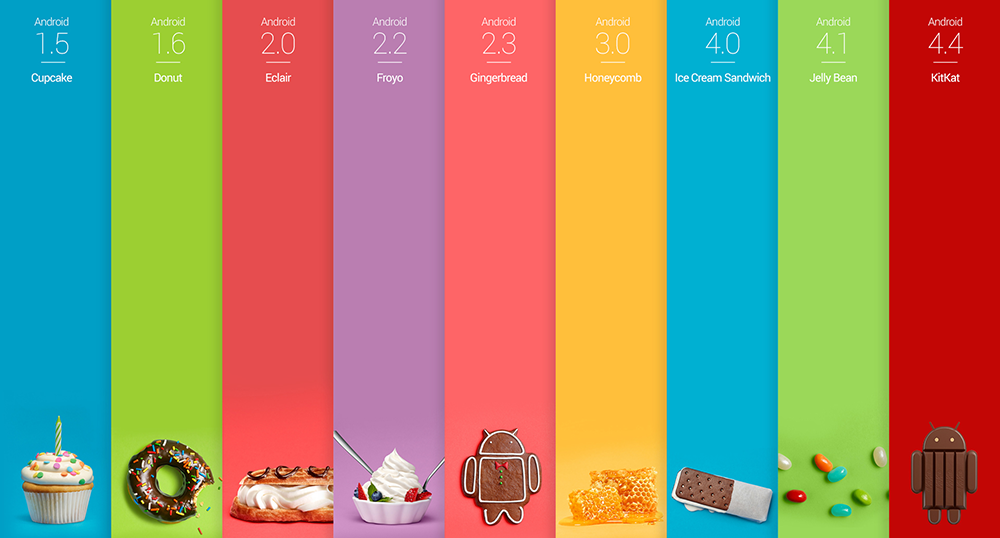 Android KitKat