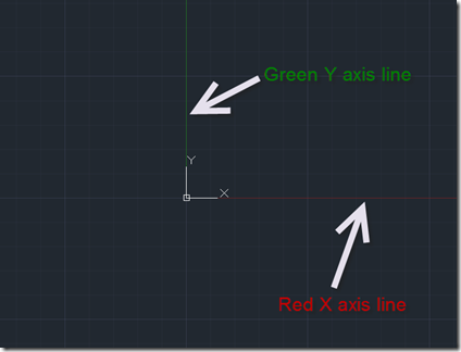 excel 2011 for mac multiple y axis