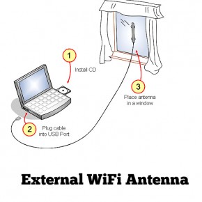 External WiFi Antenna