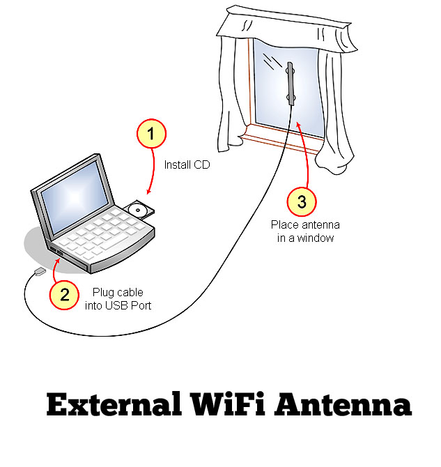 wifi booster aerial for laptop