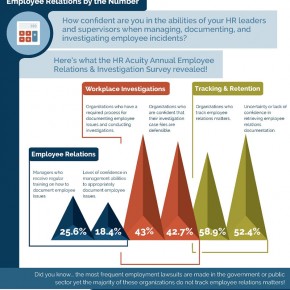 10 Ways to Manage Employee Relations in Business