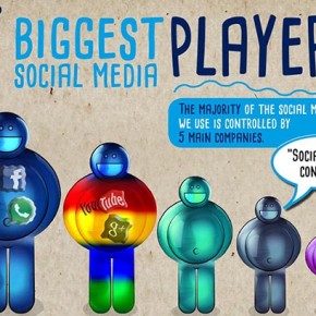Who Owns Our Social Media Infographic Thumbnail