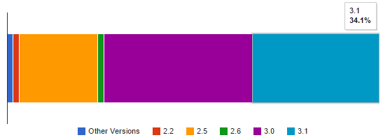 akismet-stats