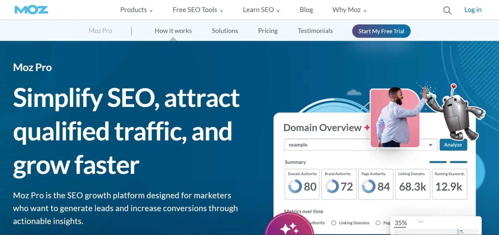 Moz Pro best alternative of Keyword