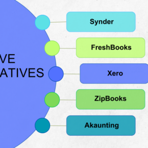 wave-alternatives