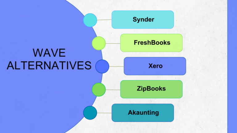 Top 10+ Alternatives for Wave in 2025